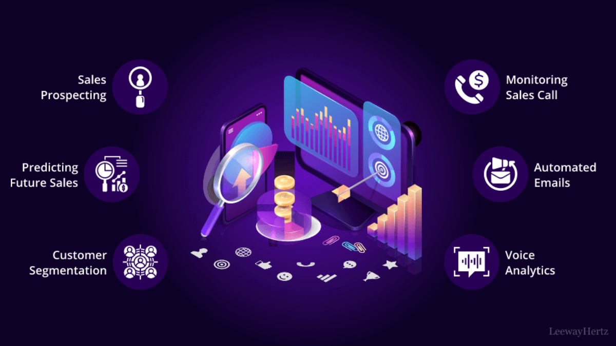 AI is Transforming Customer Engagement