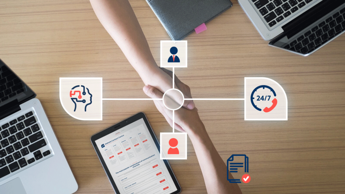 Automation Strategies